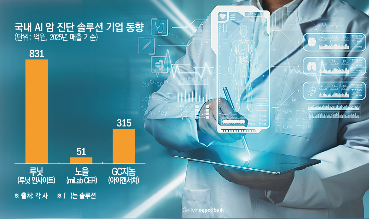 (그래픽=손미경 기자 sssmk@)