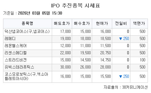 [장외시황] 카나프테라퓨틱스, 공모주 청약 시작 - 뉴스 썸네일 이미지