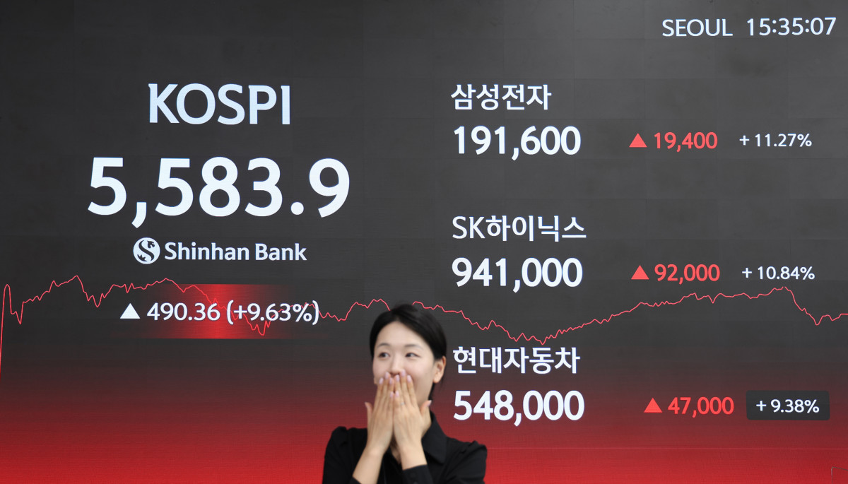 ▲5일 코스피가 전 거래일 대비 490.36포인트(9.63%) 오른 5583.9로 마감한 가운데 신한은행 딜링룸에 지수와 주가가 표시되고 있다. (사진제공=신한은행)
