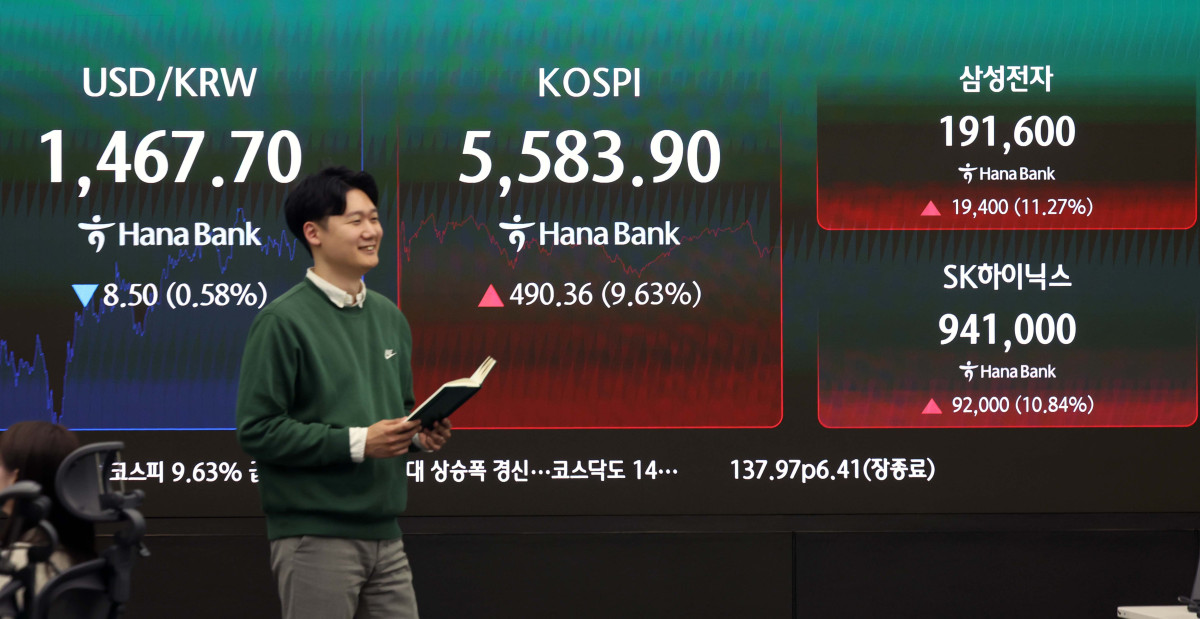 ▲최근 연이틀 폭락한 코스피가 역대 최대 상승폭을 기록하며 급반등, 단숨에 5580대를 회복한 5일 서울 중구 하나은행 딜링룸에 코스피 등 시황이 표시되고 있다. 이날 코스피는 전 거래일보다 490.36포인트(9.63%) 오른 5583.90에 장을 마쳤다. 코스닥도 전장보다 137.97포인트(14.10%) 급등한 1116.41에 거래를 마무리했다. 서울 외환시장에서 원·달러 환율은 전 거래일보다 8.1원 내린 1468.1원에 마감했다. 신태현 기자 holjjak@