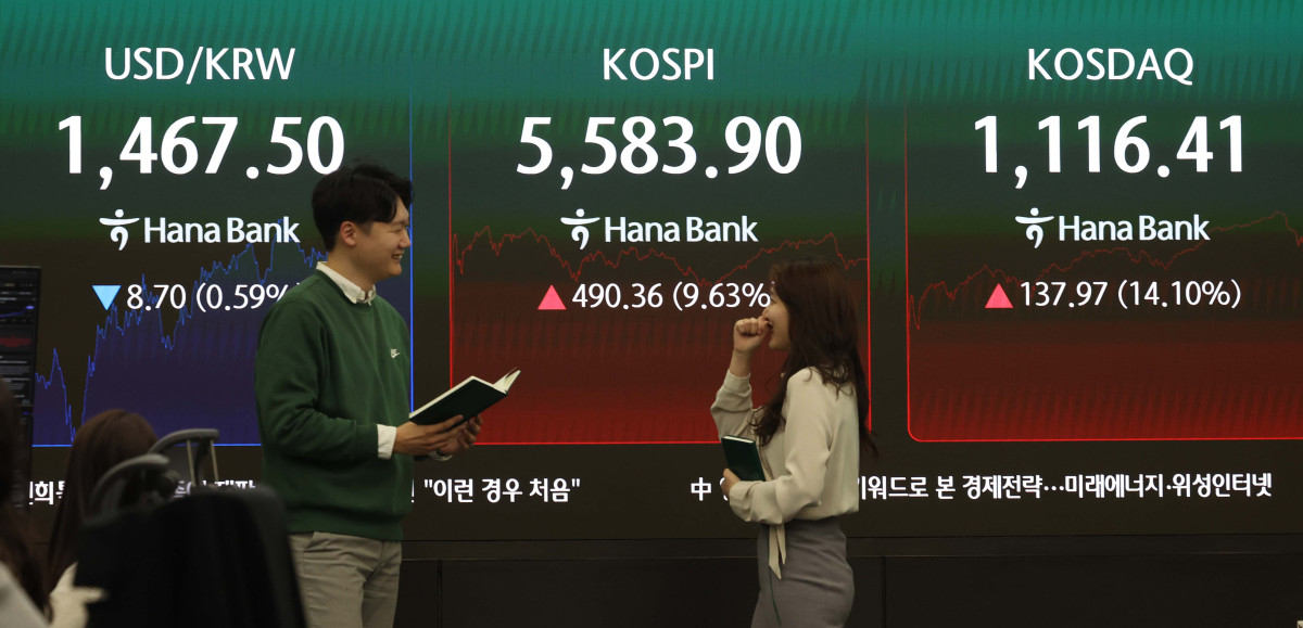 ▲최근 연이틀 폭락한 코스피가 역대 최대 상승폭을 기록하며 급반등, 단숨에 5580대를 회복한 5일 서울 중구 하나은행 딜링룸에 코스피 등 시황이 표시되고 있다. 이날 코스피는 전 거래일보다 490.36포인트(9.63%) 오른 5583.90에 장을 마쳤다. 코스닥도 전장보다 137.97포인트(14.10%) 급등한 1116.41에 거래를 마무리했다. 서울 외환시장에서 원·달러 환율은 전 거래일보다 8.1원 내린 1468.1원에 마감했다. 신태현 기자 holjjak@