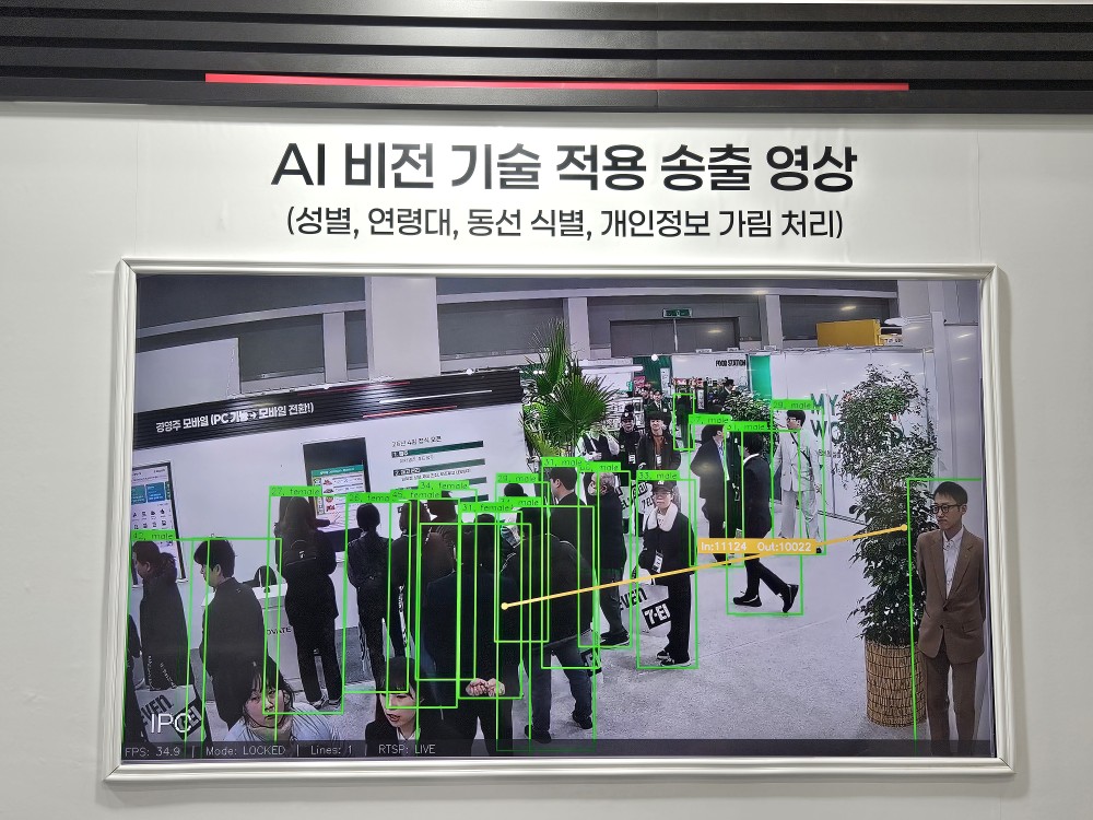 ▲CCTV와 AI 프로그램을 연동해 고객 성별·연령·동선 등을 미식별 형태로 분석해 상품 진열과 매장 운영 전략 수립에 활용하는 기술 (사진=문현호)