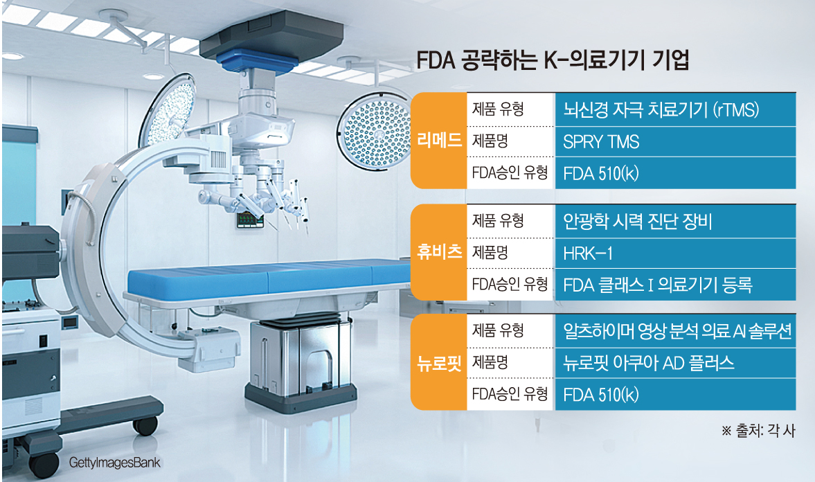 (그래픽=손미경 기자 sssmk@)