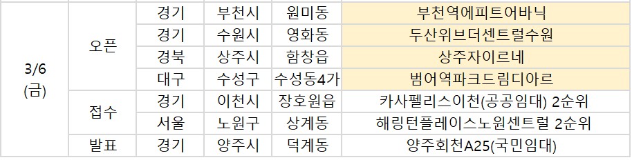 ▲6일 예정된 청약 관련 일정. (부동산R114)