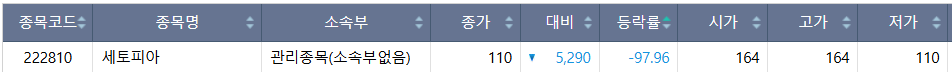 (출처=한국거래소)