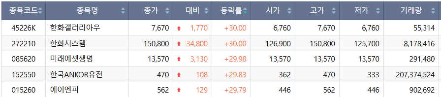 (출처=한국거래소)