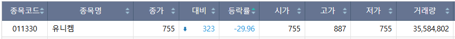 (출처=한국거래소)