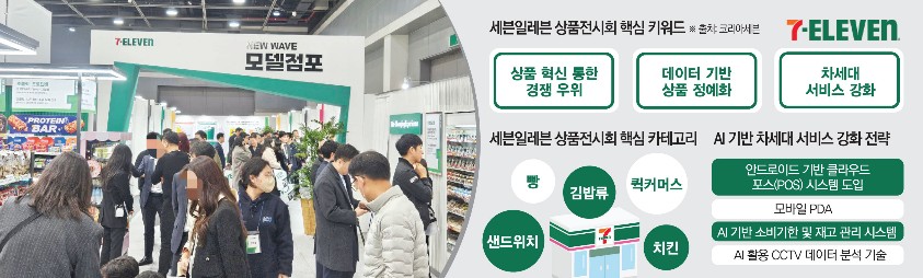 ▲세븐일레븐 상품전시회 핵심 키워드 (이투데이 그래픽팀=김소영 기자)