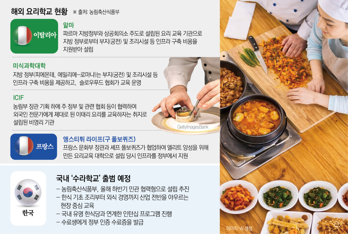 ▲해외 요리학교 현황 (그래픽=신미영 기자)