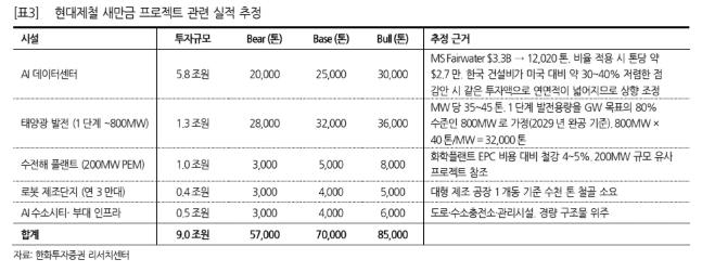 (출처=한화투자증권)