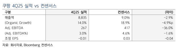 (출처=키움증권)