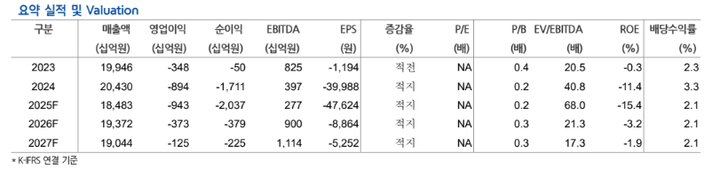 (현대차증권)