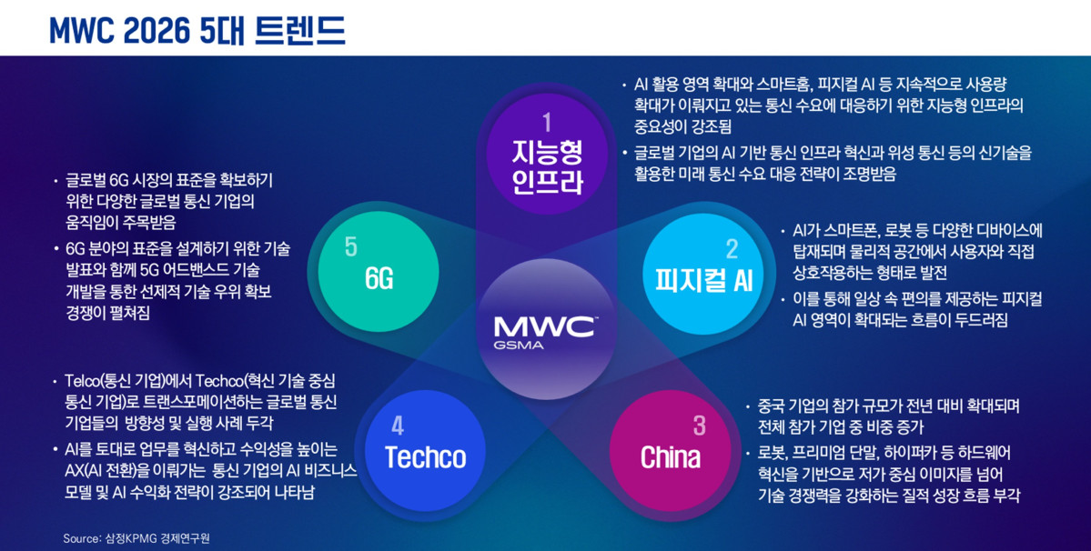 (삼정KPMG)