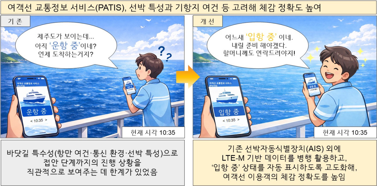 ▲여객선 교통정보(PATIS) 서비스 고도화 개선 전‧후 예시 (한국해양교통안전공단)