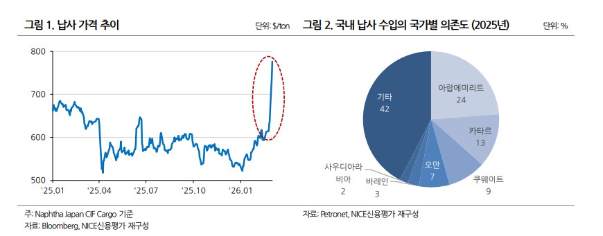 ▲나이스신용평가