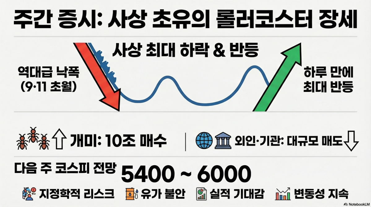▲구글 노트북LM