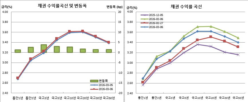 (금융투자협회)