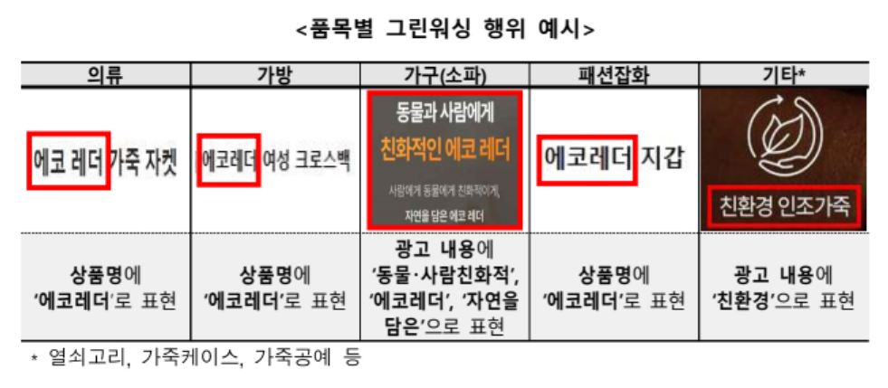 ▲품목별 그린워싱 행위 예시 (한국소비자원)