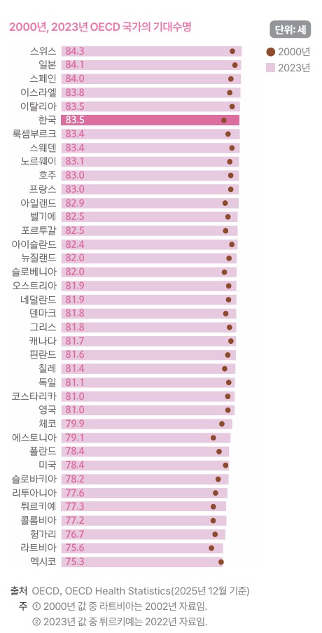 (국가데이터처)