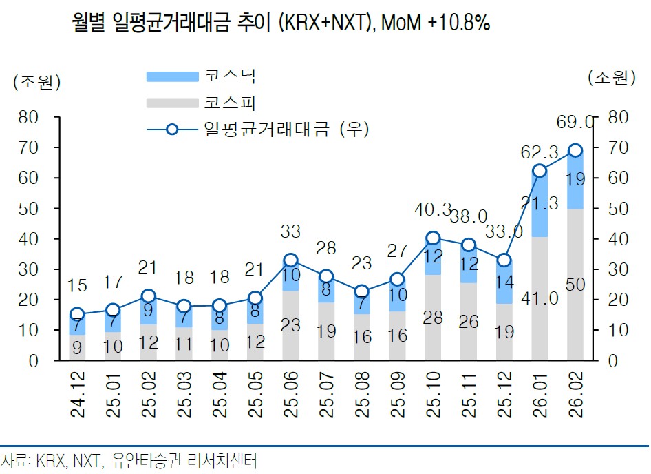 (출처=유안타증권)