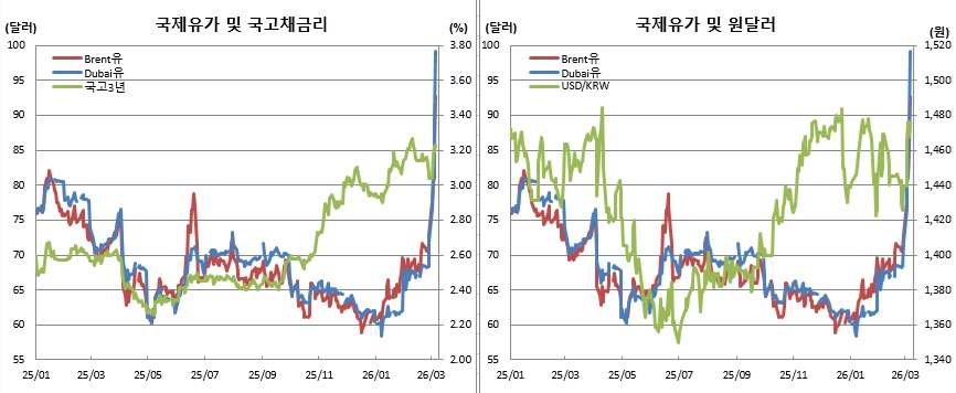 (체크)