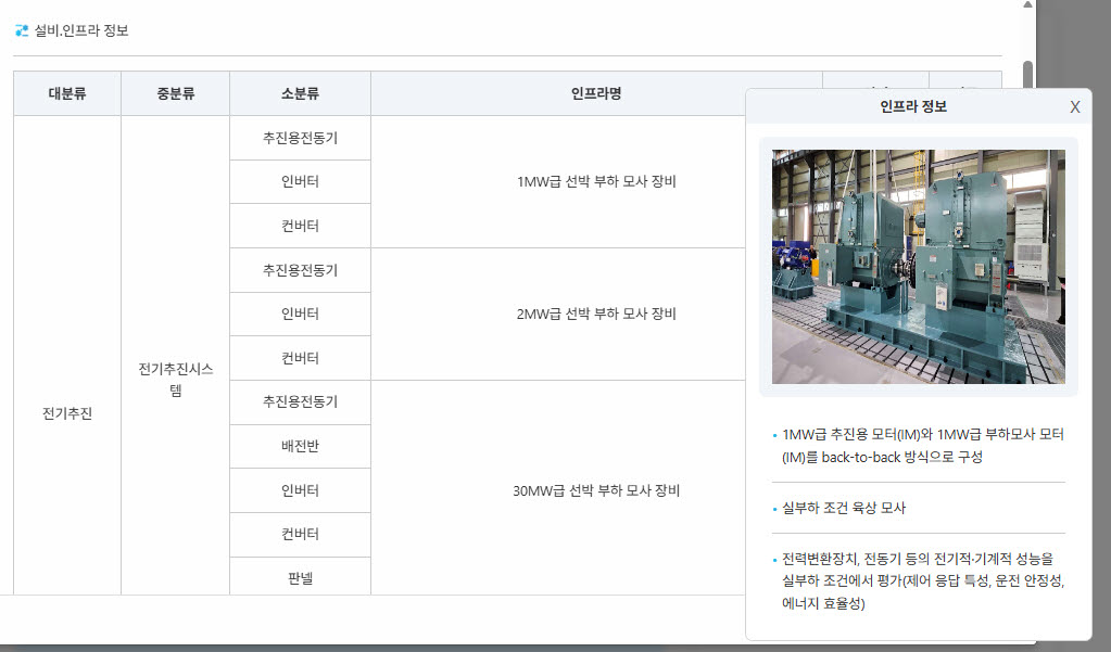 ▲친환경선박·기자재 성능검증 지원 플랫폼을 통해 전국 119개 친환경선박·기자재 시험설비 정보를 한눈에 상세하게 확인할 수 있다. (해양수산부)