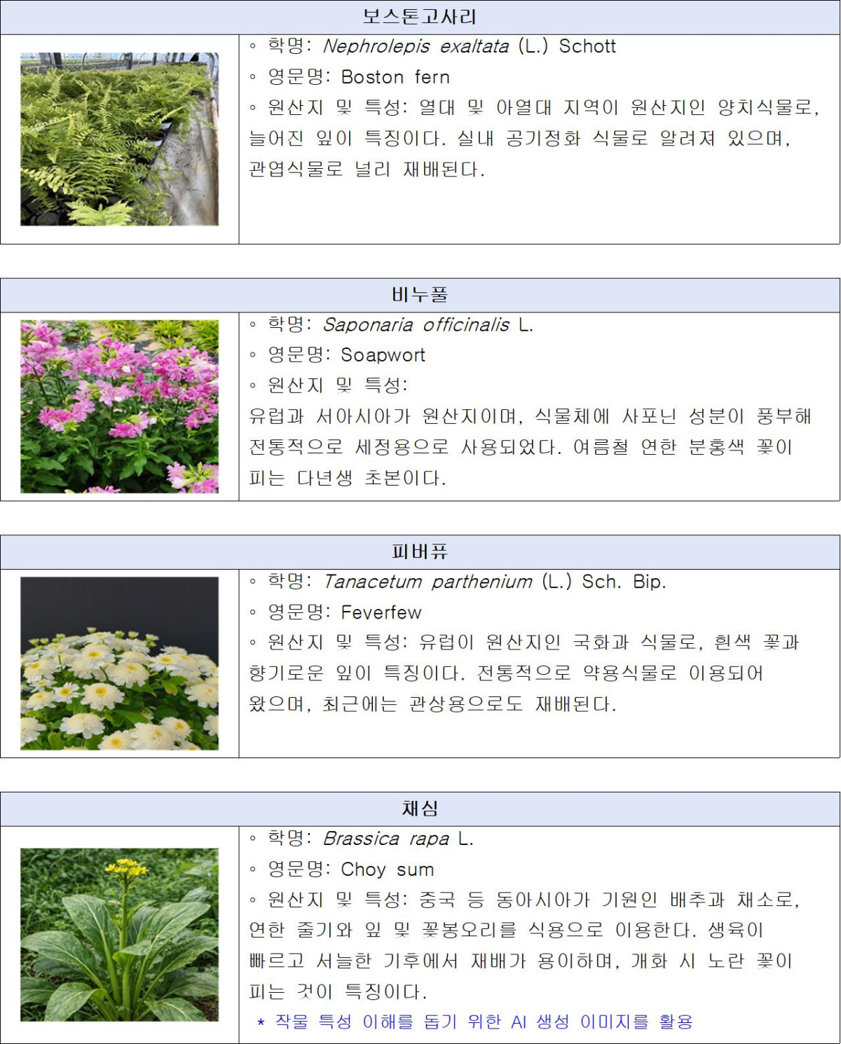 ▲특성조사기준 제정 신규 작물 (사진제공=국립종자원)