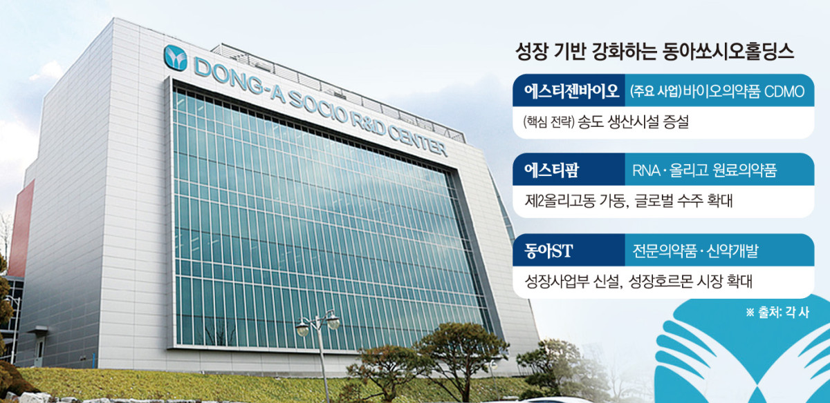 (그래픽=손미경 기자 sssmk@)