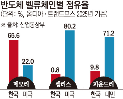 ▲그래픽=손미경 기자 sssmk@