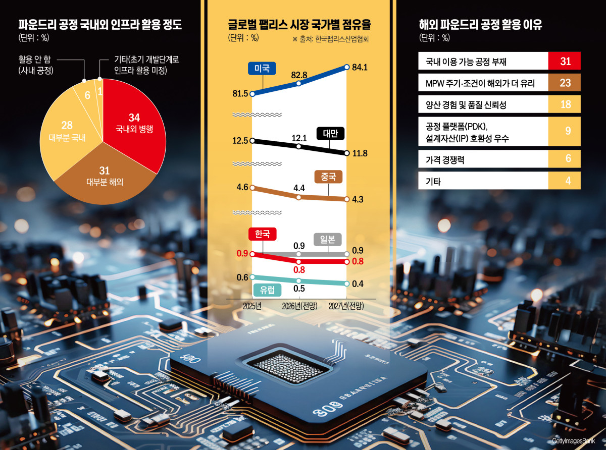 ▲그래픽=신미영 기자 win8226@