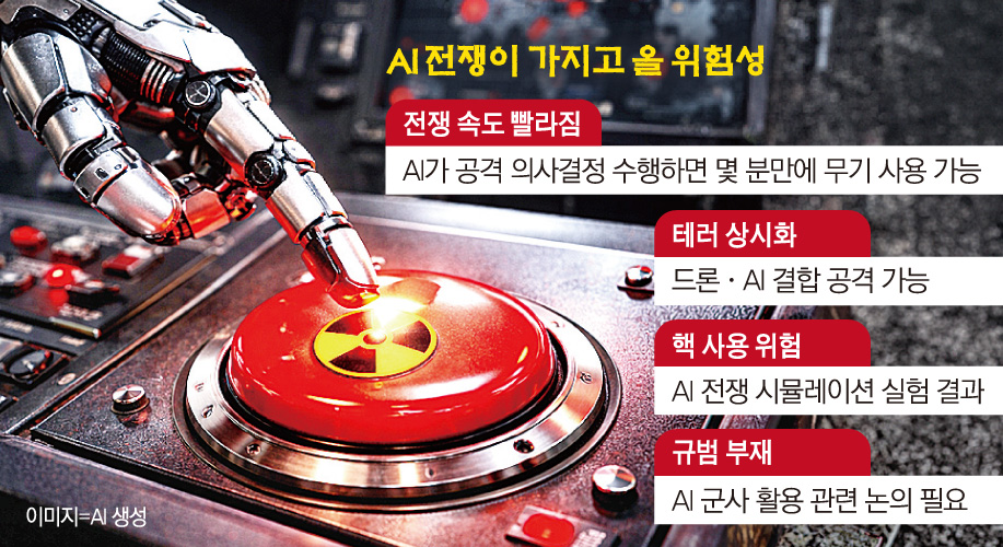 ▲그래픽=손미경 기자 sssmk@
