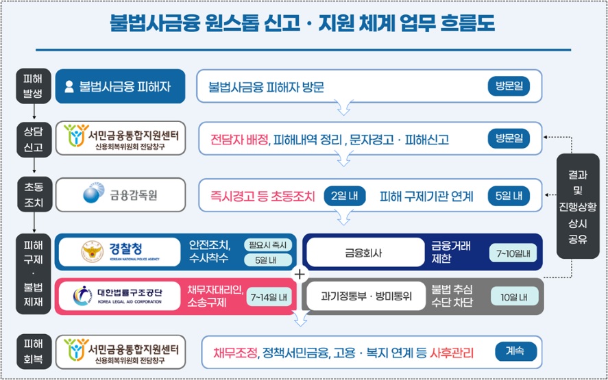 (자료=금융위원회)