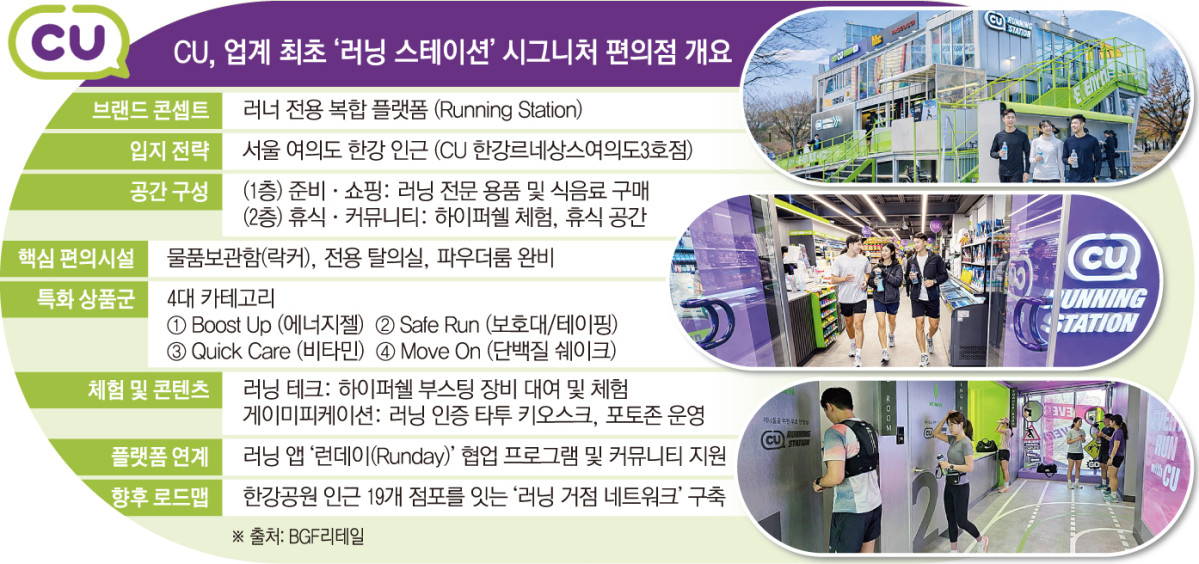 ▲CU, 업계 최초 '러닝 스테이션' 시그니처 편의점 개요 (이투데이 그래픽팀=손미경 기자)
