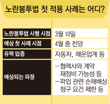 ▲그래픽=손미경 기자 sssmk@