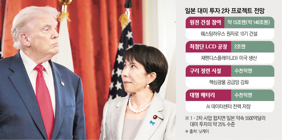 ▲사진은 다카이치 사나에(오른쪽) 일본 총리가 지난해 10월 28일 아카사카궁에서 도널드 트럼프 미국 대통령을 바라보고 있다. (도쿄/AP뉴시스)