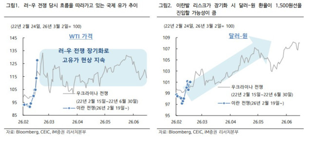 (출처=iM증권)