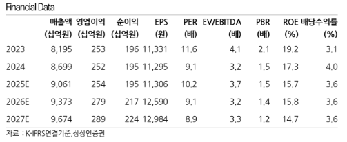 (상상인증권)