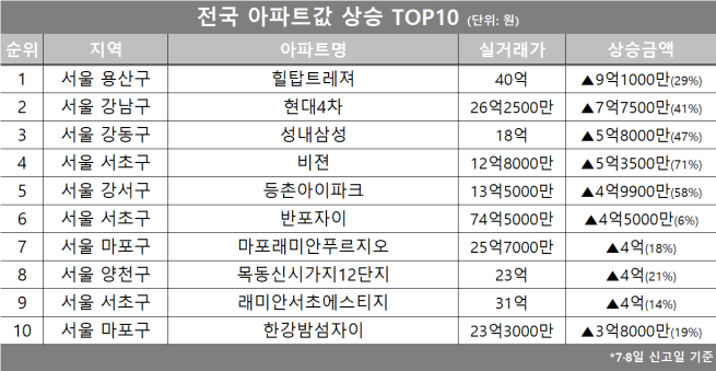 (자료제공=호갱노노)