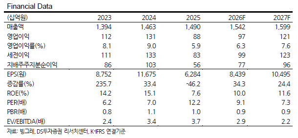 ▲빙그레 실적 전망.