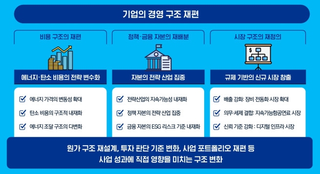 (제공=삼정KPMG)