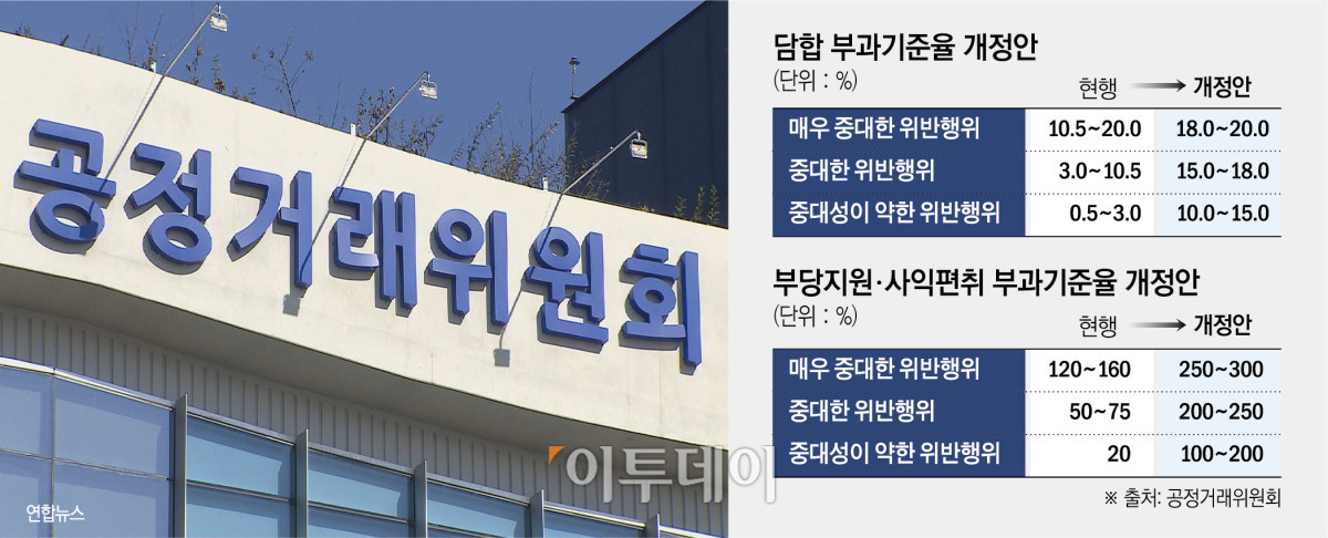 (이투데이 DB)