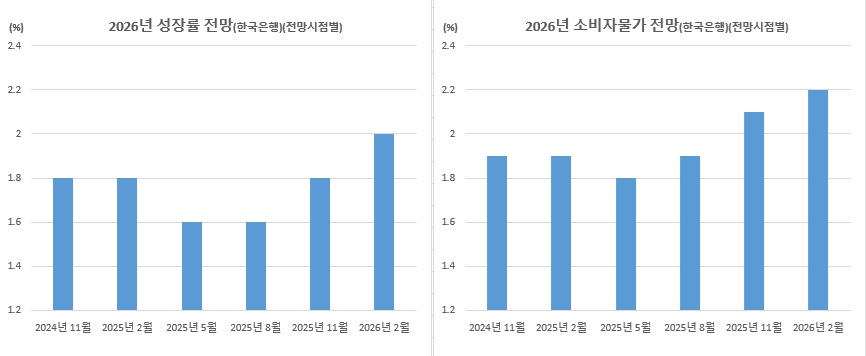 (한국은행)