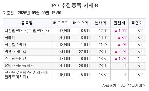 ▲9일 IPO 추진종목 시세표. (출처=38커뮤니케이션)