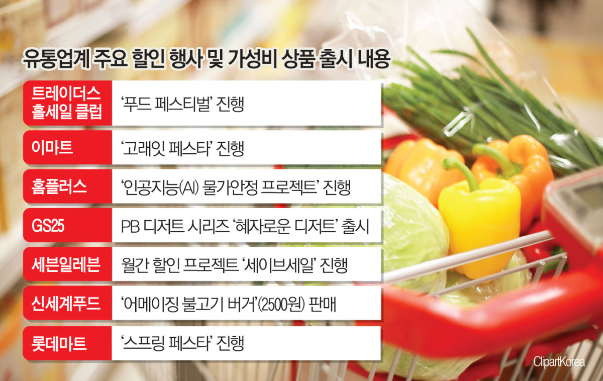 ▲유통업계 주요 할인 행사 및 가성비 상품 출시 내용 (이투데이 그래픽팀=김소영 기자)