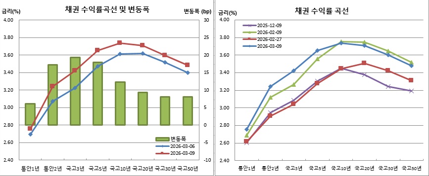 (금융투자협회)