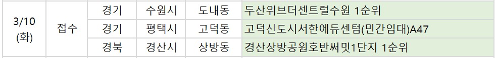 ▲10일 예정된 청약 관련 일정. (부동산R114)