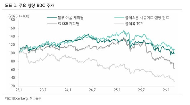 (출처=하나증)