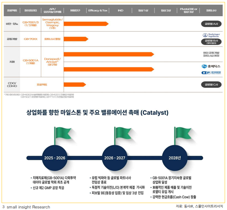(출처=스몰인사이트리서치)