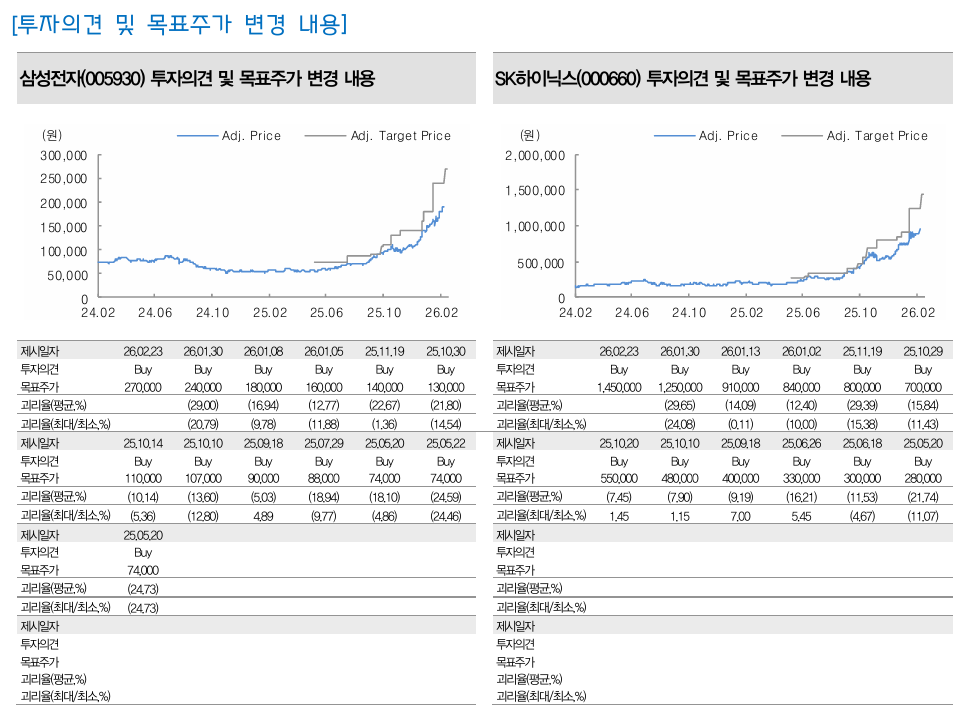 ▲대신증권 제공