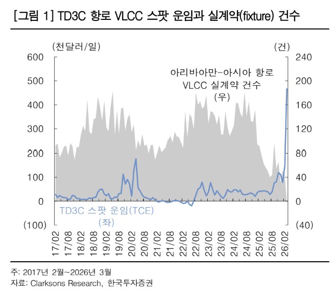 (한국투자증권)